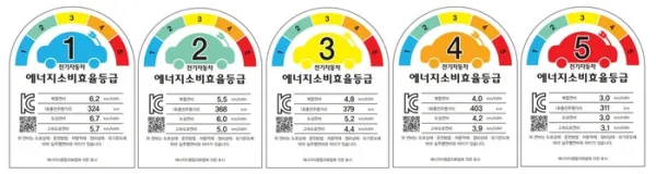 전기차 에너지 소비효율 등급 라벨 예시